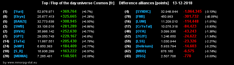 [top et flop] univers cosmos  - Page 34 2f9570597