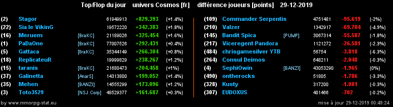 [top et flop] univers cosmos  - Page 14 02cde5e3e