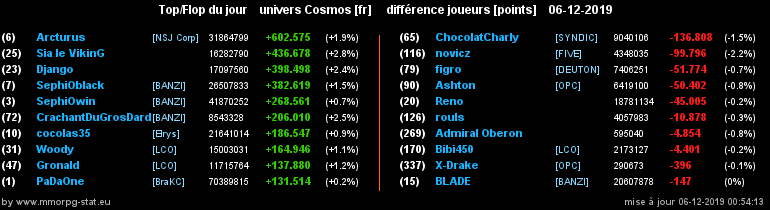 [top et flop] univers cosmos  - Page 12 0737cb23c