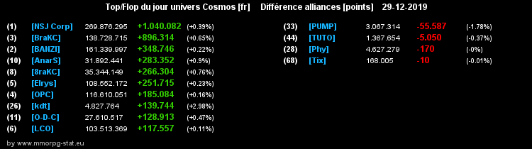 [top et flop] univers cosmos  - Page 14 07e3346ec