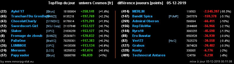 [top et flop] univers cosmos  - Page 12 0eb7b36d4