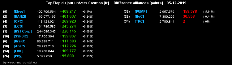 [top et flop] univers cosmos  - Page 12 0fe47ff0a