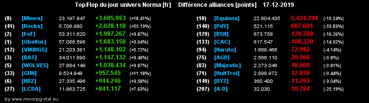 [Top et Flop] Univers Norma - Page 5 0098018d1