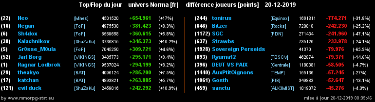 [Top et Flop] Univers Norma - Page 6 00ae5886b