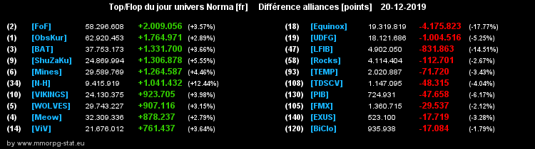 [Top et Flop] Univers Norma - Page 6 00f22571a