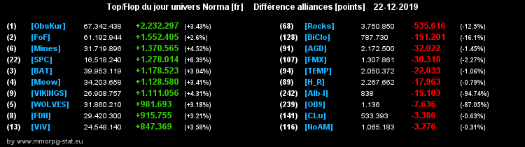 [Top et Flop] Univers Norma - Page 6 013478902