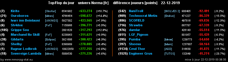 [Top et Flop] Univers Norma - Page 6 01ae070db