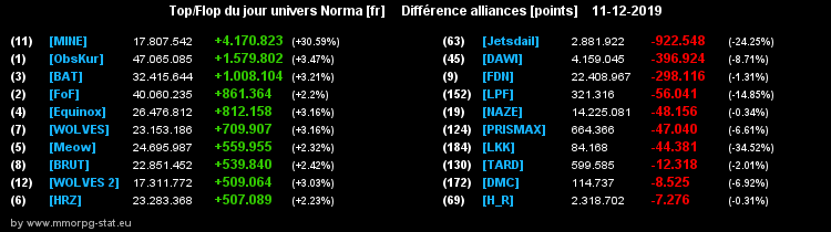 [Top et Flop] Univers Norma - Page 5 02d2f7af8