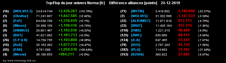 [Top et Flop] Univers Norma - Page 6 037e8eb2b