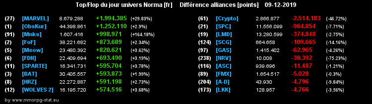 [Top et Flop] Univers Norma - Page 5 039ae3dc1