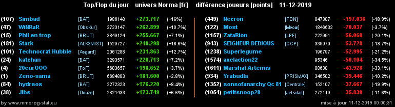 [Top et Flop] Univers Norma - Page 5 043b45254