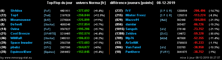 [Top et Flop] Univers Norma - Page 5 05a57d1e4