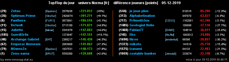 [Top et Flop] Univers Norma - Page 5 06b6dfe13