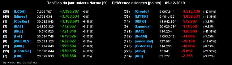 [Top et Flop] Univers Norma - Page 5 071f0f893