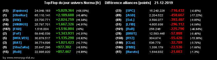 [Top et Flop] Univers Norma - Page 6 081103816