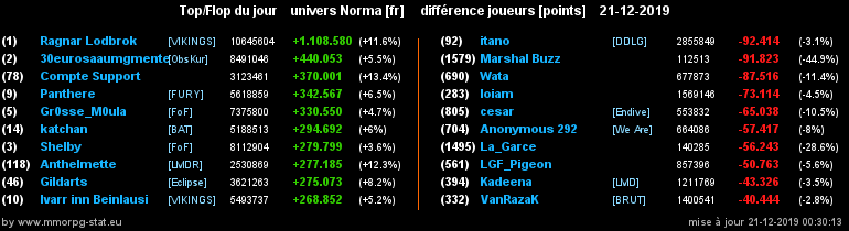 [Top et Flop] Univers Norma - Page 6 082e7f433