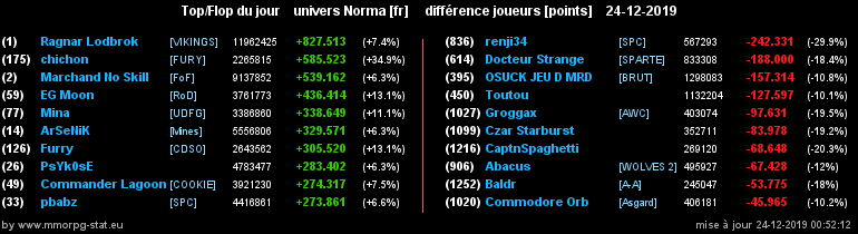 [Top et Flop] Univers Norma - Page 6 09df2b90e