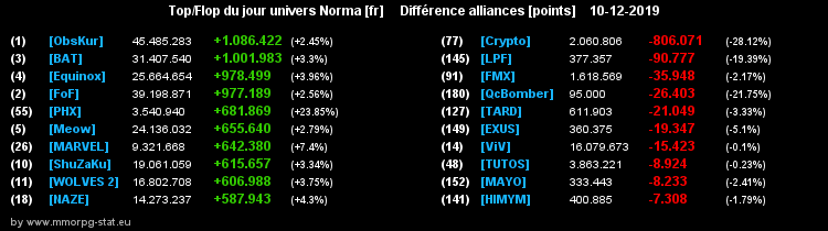 [Top et Flop] Univers Norma - Page 5 0a31d15f4