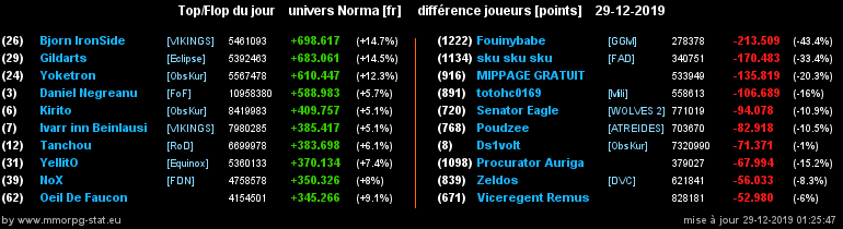 [Top et Flop] Univers Norma - Page 6 0acc896f9