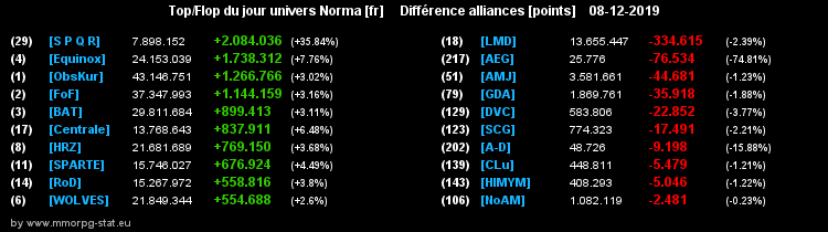 [Top et Flop] Univers Norma - Page 5 0b79c52cd