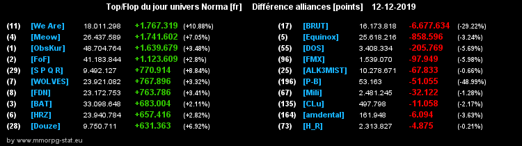 [Top et Flop] Univers Norma - Page 5 0bf78cbec