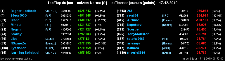 [Top et Flop] Univers Norma - Page 5 0c4a69b81