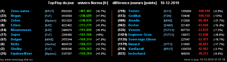 [Top et Flop] Univers Norma - Page 5 0cbb62e0c