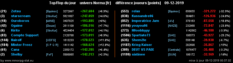 [Top et Flop] Univers Norma - Page 5 0d255adbc