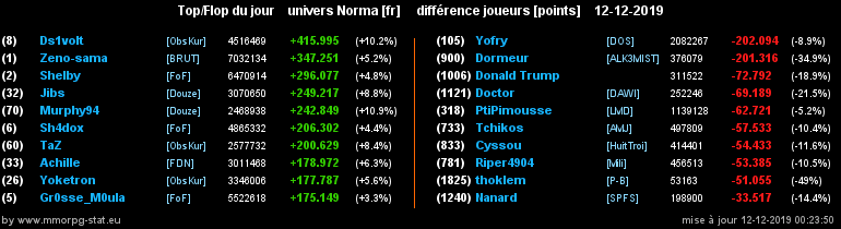 [Top et Flop] Univers Norma - Page 5 0dbb3d6bc