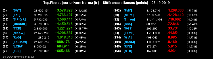 [Top et Flop] Univers Norma - Page 5 0e3a74987