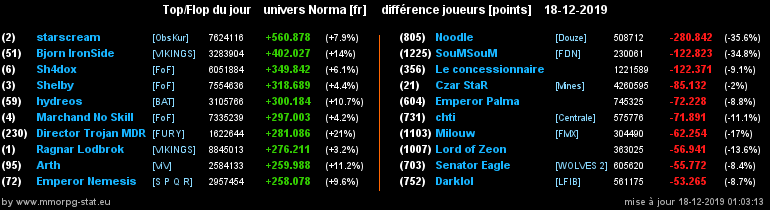 [Top et Flop] Univers Norma - Page 6 0e5994cc6