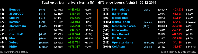 [Top et Flop] Univers Norma - Page 5 0f36a7afb