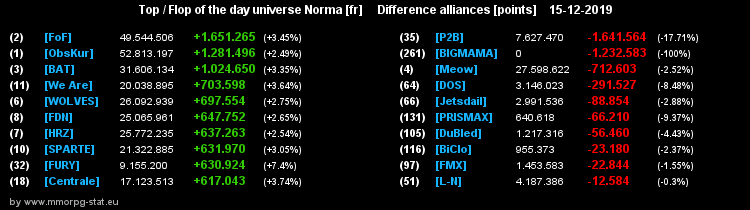 [Top et Flop] Univers Norma - Page 5 215e5c6c9