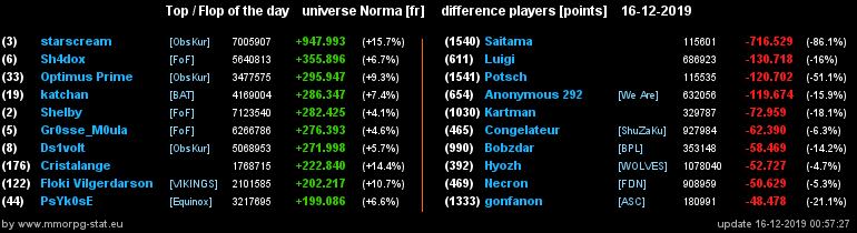 [Top et Flop] Univers Norma - Page 5 24ca4e7d9