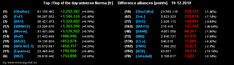 [Top et Flop] Univers Norma - Page 6 25dbb039b