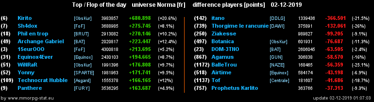 [Top et Flop] Univers Norma - Page 4 2647d4b9e