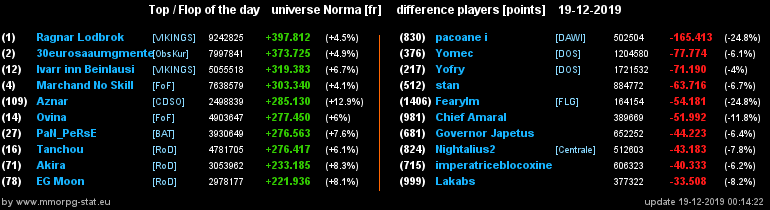 [Top et Flop] Univers Norma - Page 6 26d9b309e