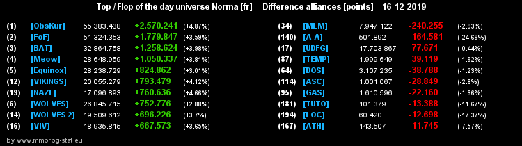 [Top et Flop] Univers Norma - Page 5 287b277dd