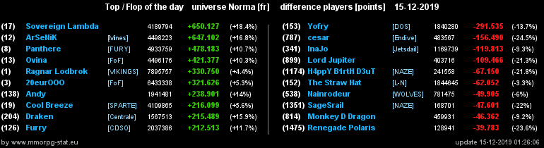 [Top et Flop] Univers Norma - Page 5 2d4a36331