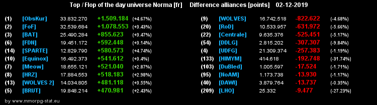 [Top et Flop] Univers Norma - Page 4 2db6df5b6